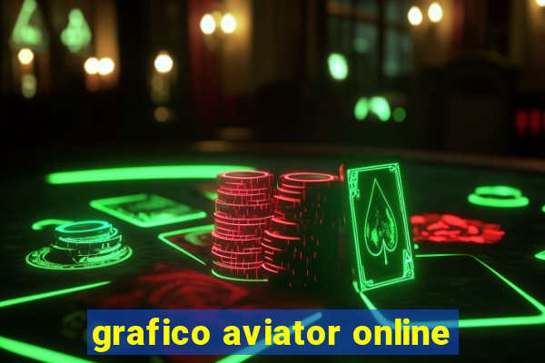 grafico aviator online